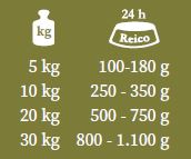 MAXiDOG Cura Zuppa di carote e mele 9 • Cuccioli e Crocchette, Reico Partner | Sano. Naturale. Minerale. zuppa mela carota reico • Cuccioli e Crocchette, Reico Partner | Sano. Naturale. Minerale.